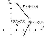 \begin{figure}\begin{center}
\includegraphics[width=5cm]{VECANALFIG/Fig8-2-1.eps}
\end{center}\vskip -1cm
\end{figure}