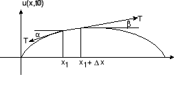 \includegraphics[width=8cm,scale=1.1]{DFQ/Fig2-5.eps}